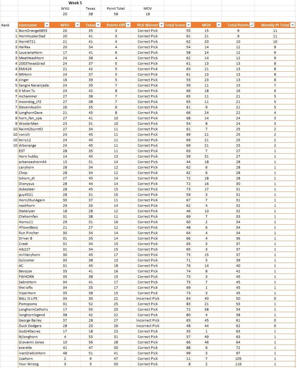 Weekly Results.jpg