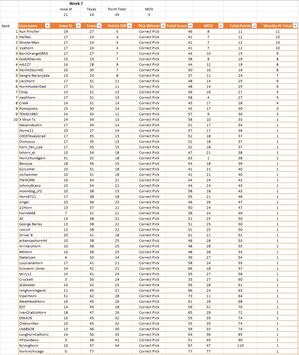 Weekly Results.jpg