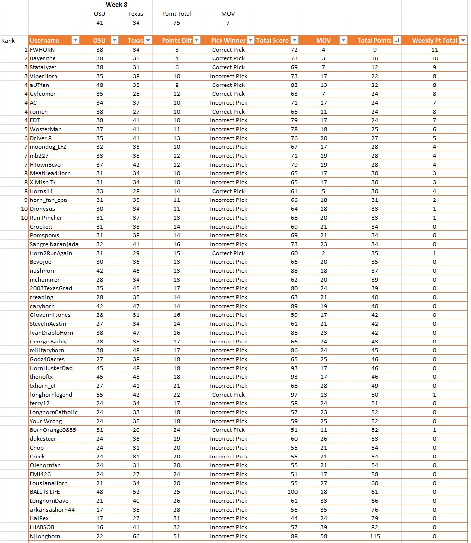 Weekly Results.jpg