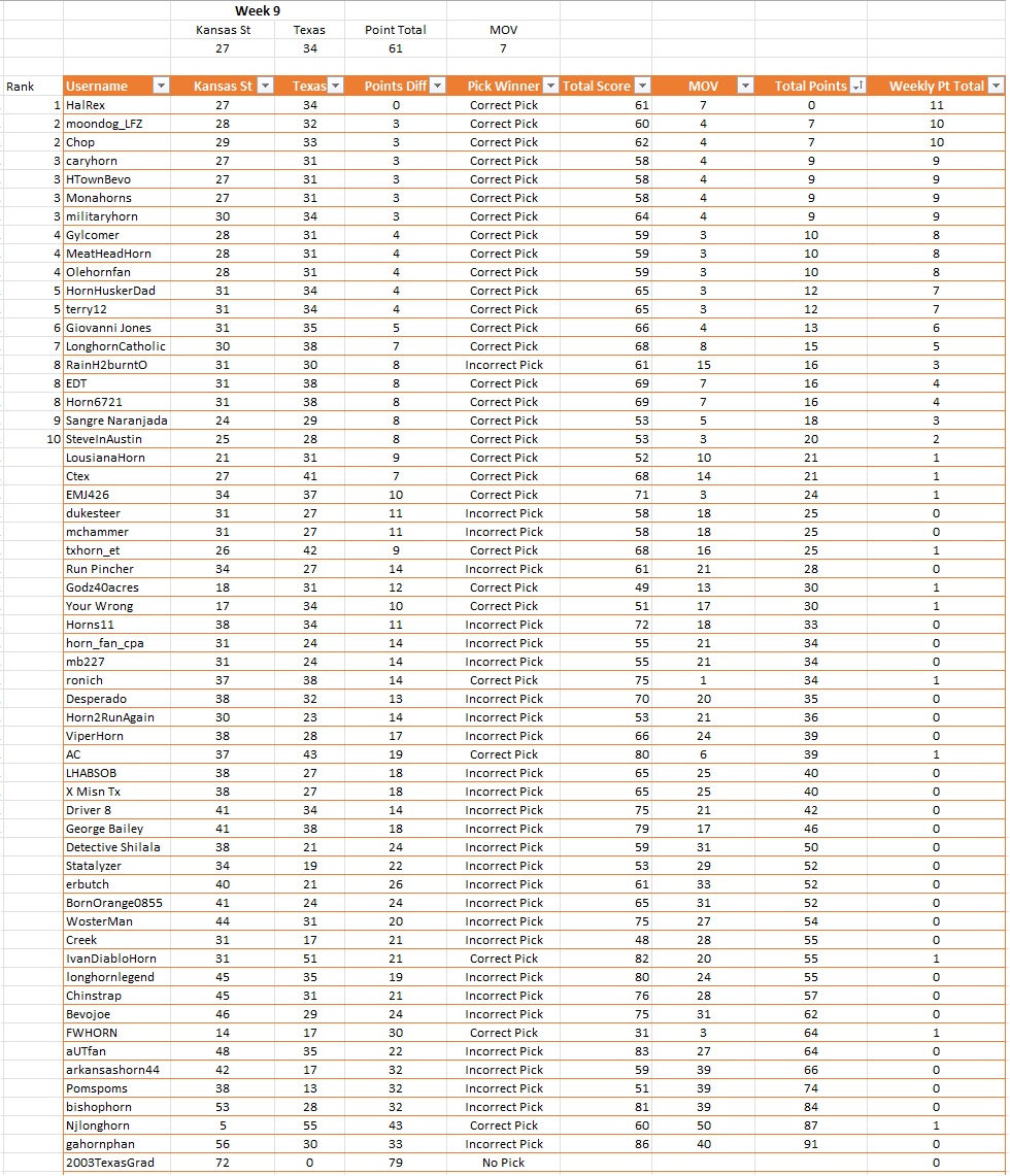 Weekly Results.jpg