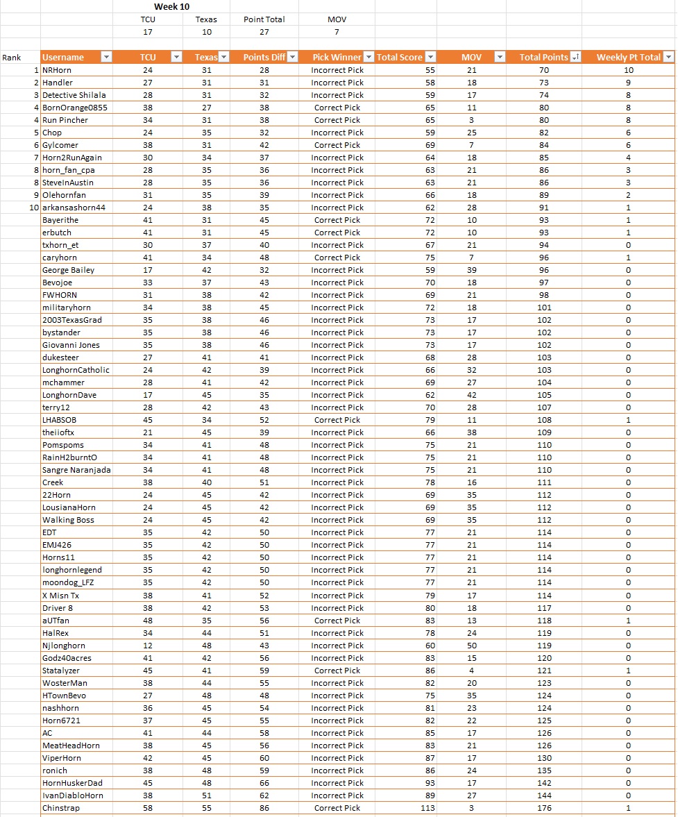 Weekly Results.jpg