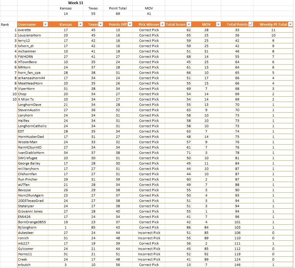 Weekly Results.jpg