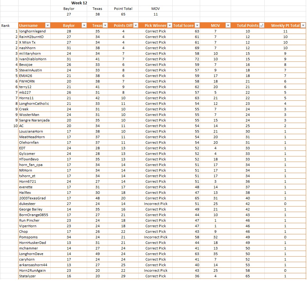 Weekly Results.jpg