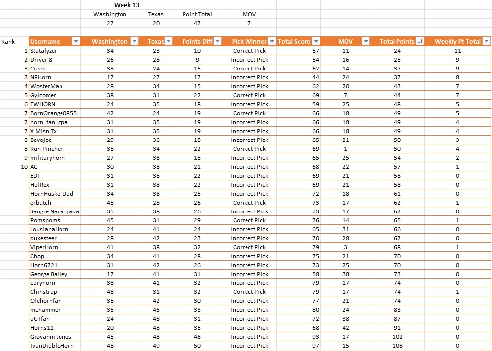 Weekly Results.jpg