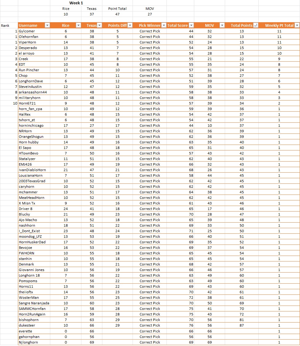 Weekly Results.jpg