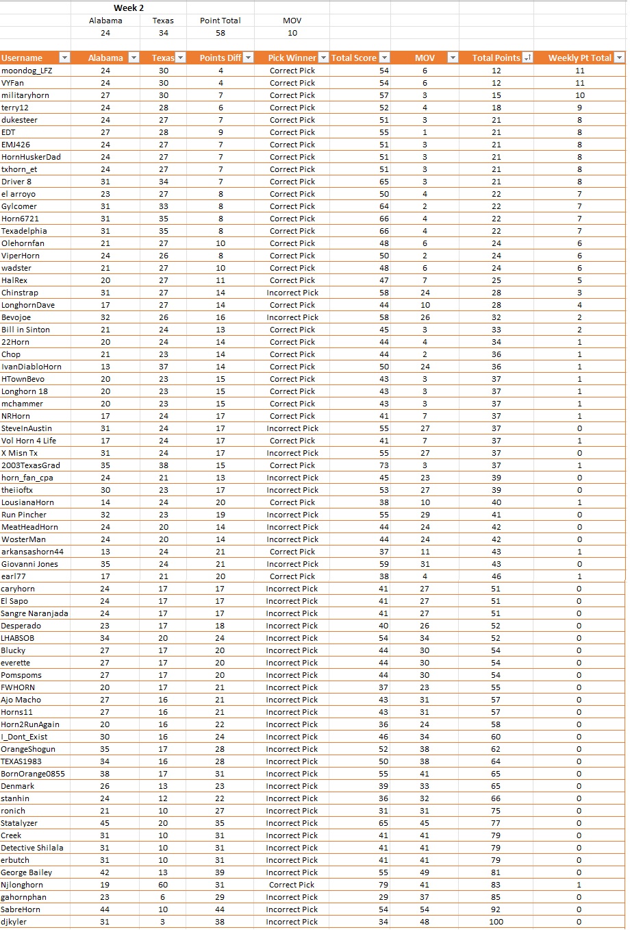 Weekly Results.jpg