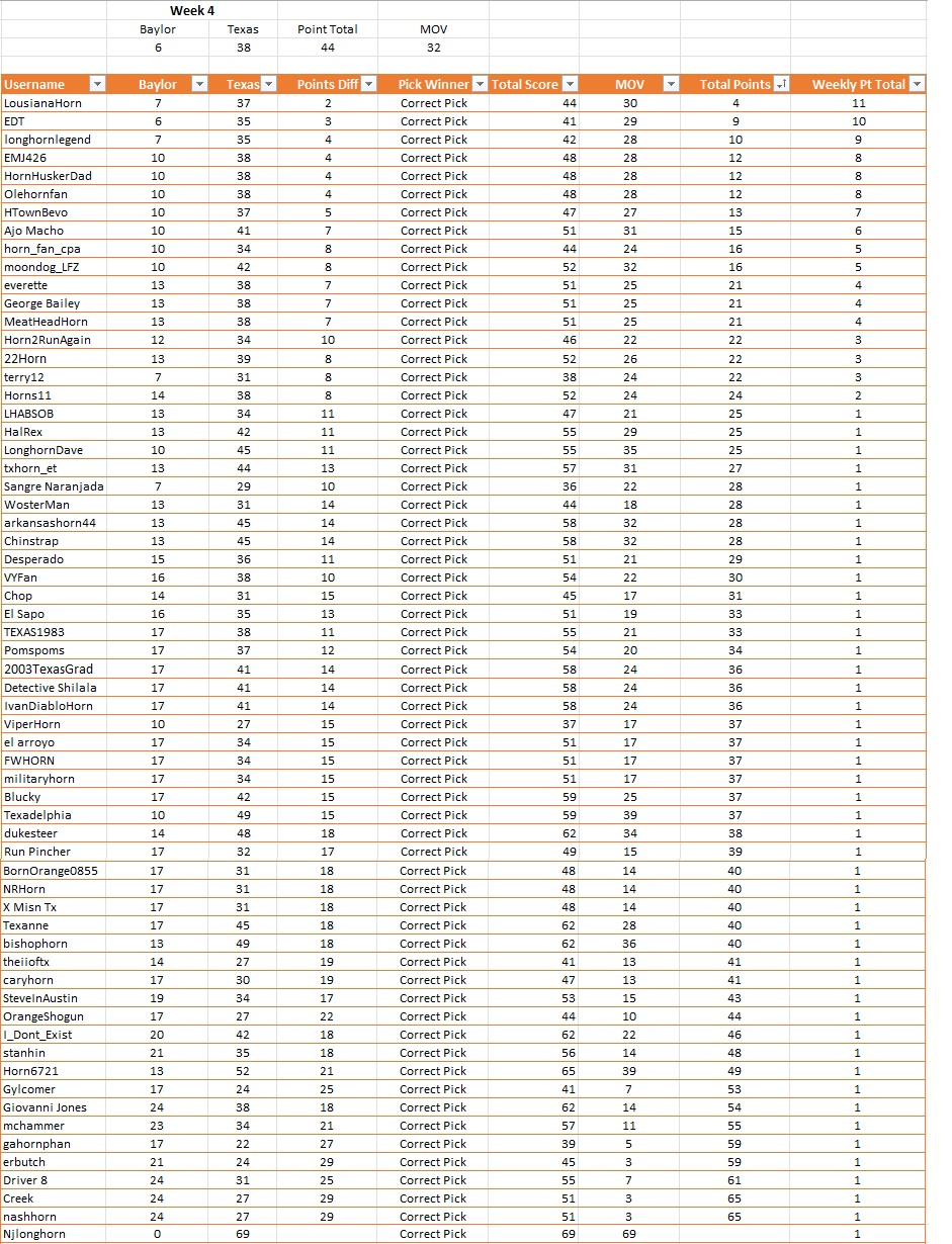 Weekly Results.jpg