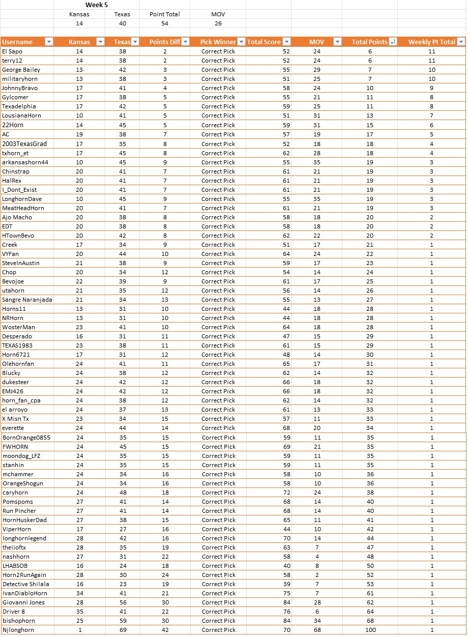 Weekly Results.jpg