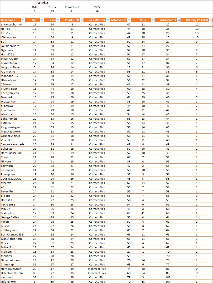 Weekly Results.jpg