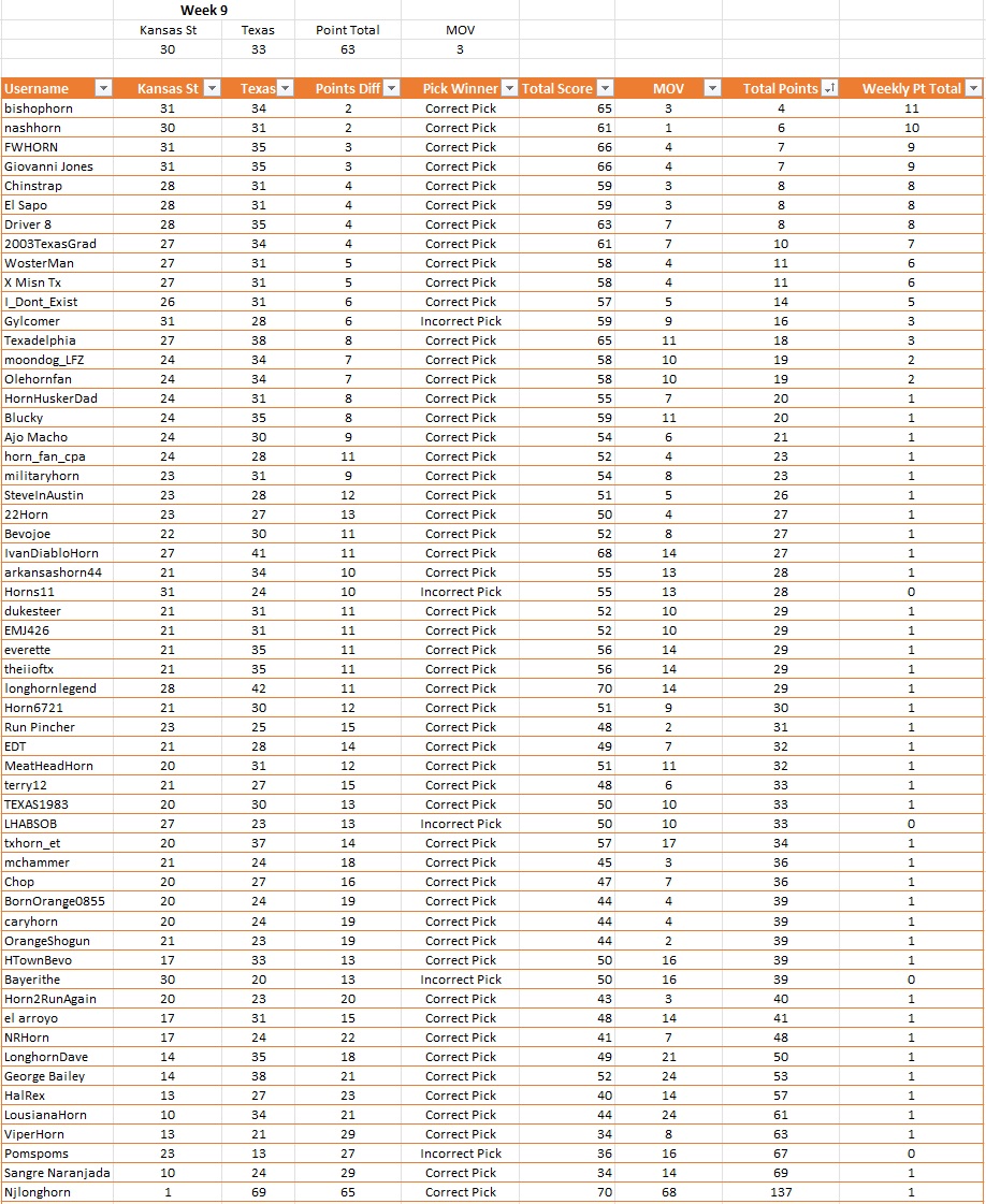 Weekly Results.jpg