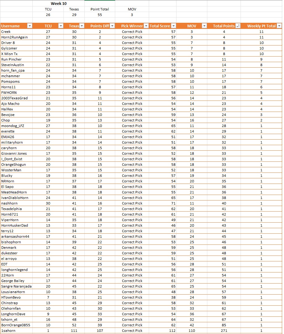 Weekly Results.jpg