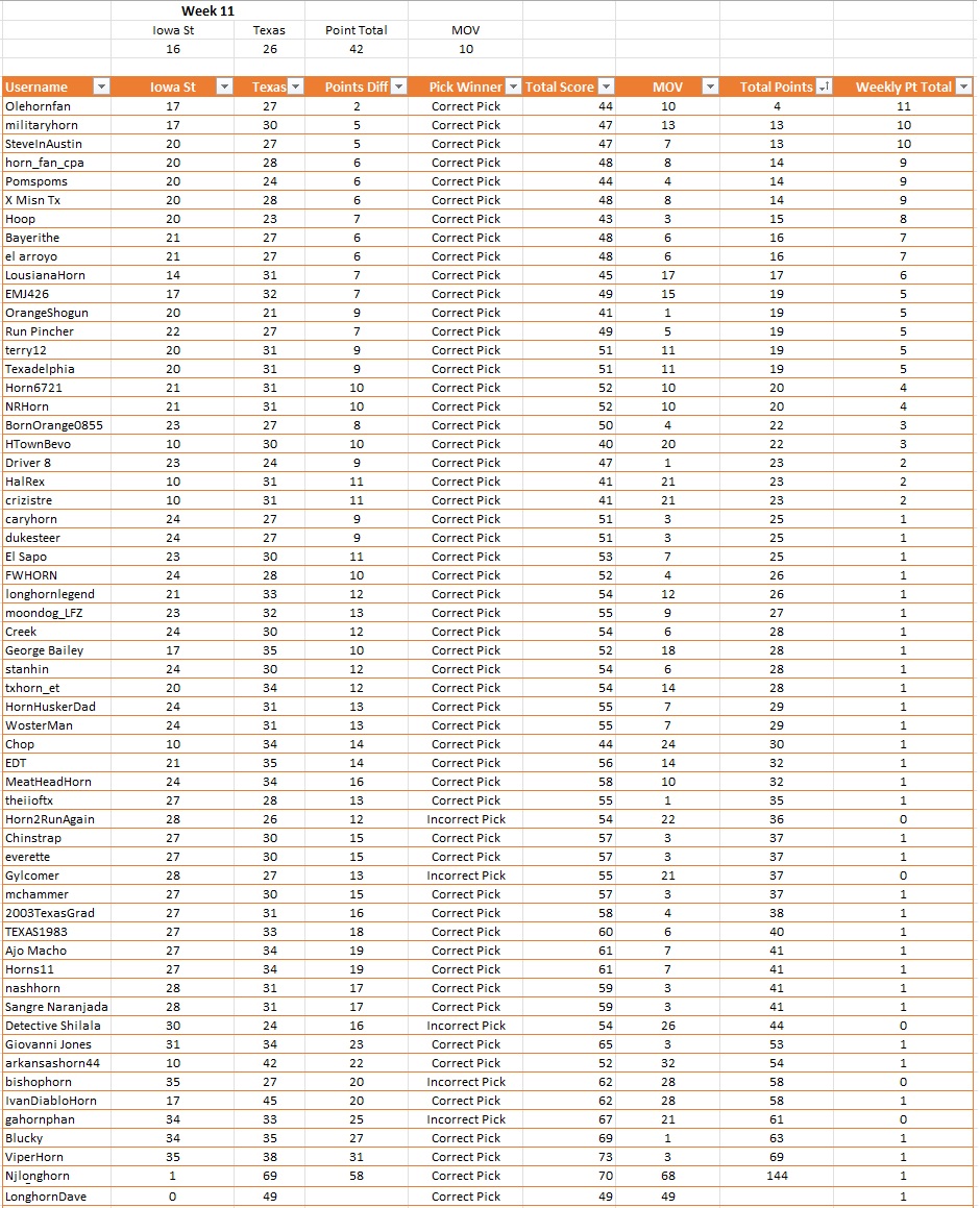 Weekly Results.jpg