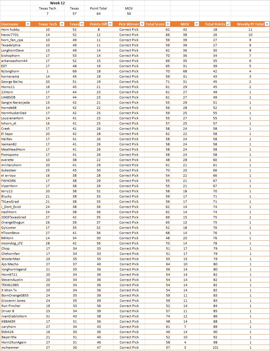 Weekly Results.jpg