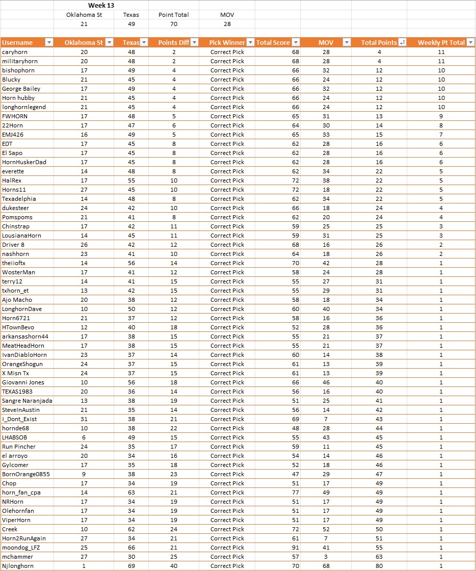 Weekly Results.jpg