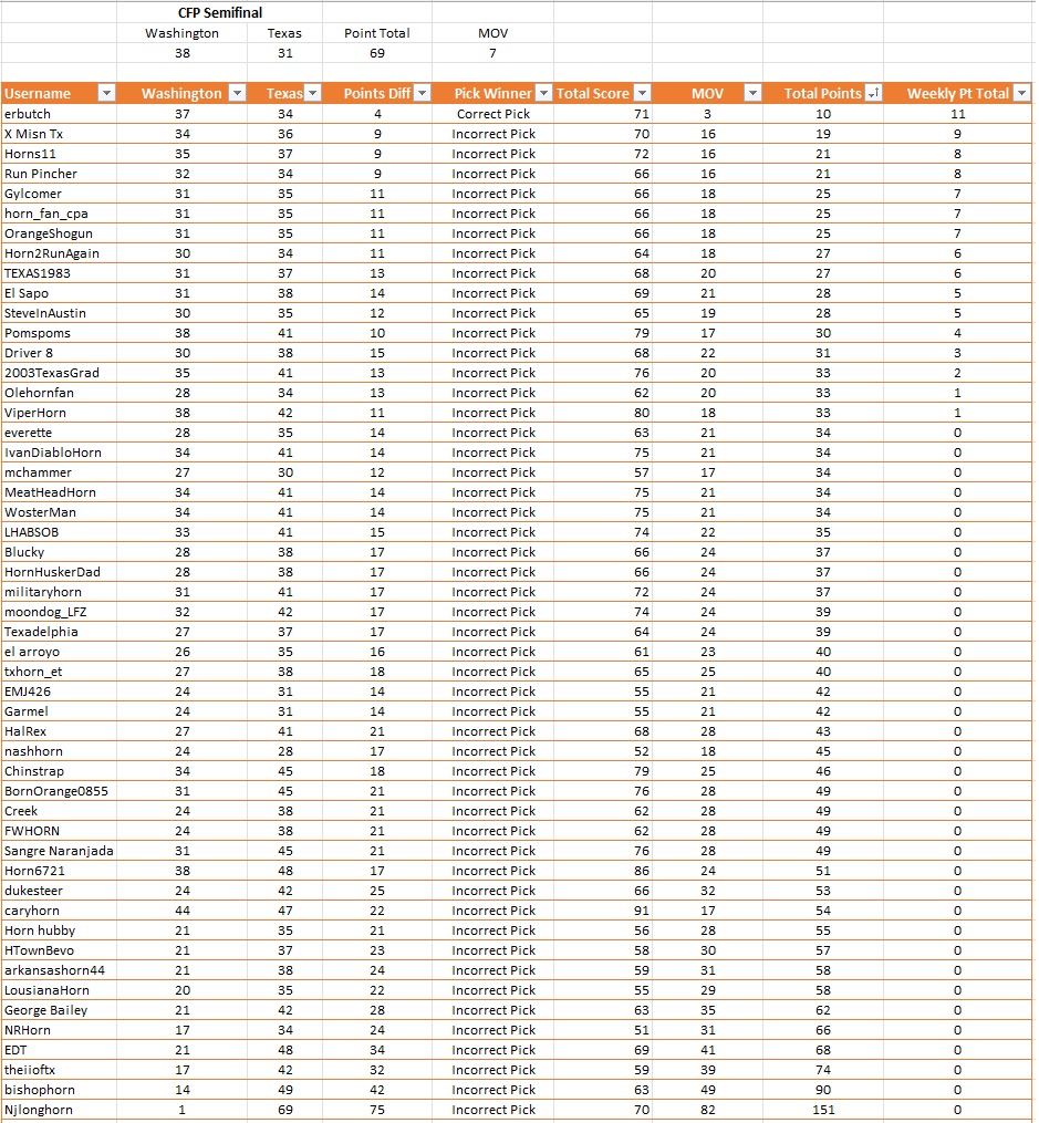 Weekly Results.jpg