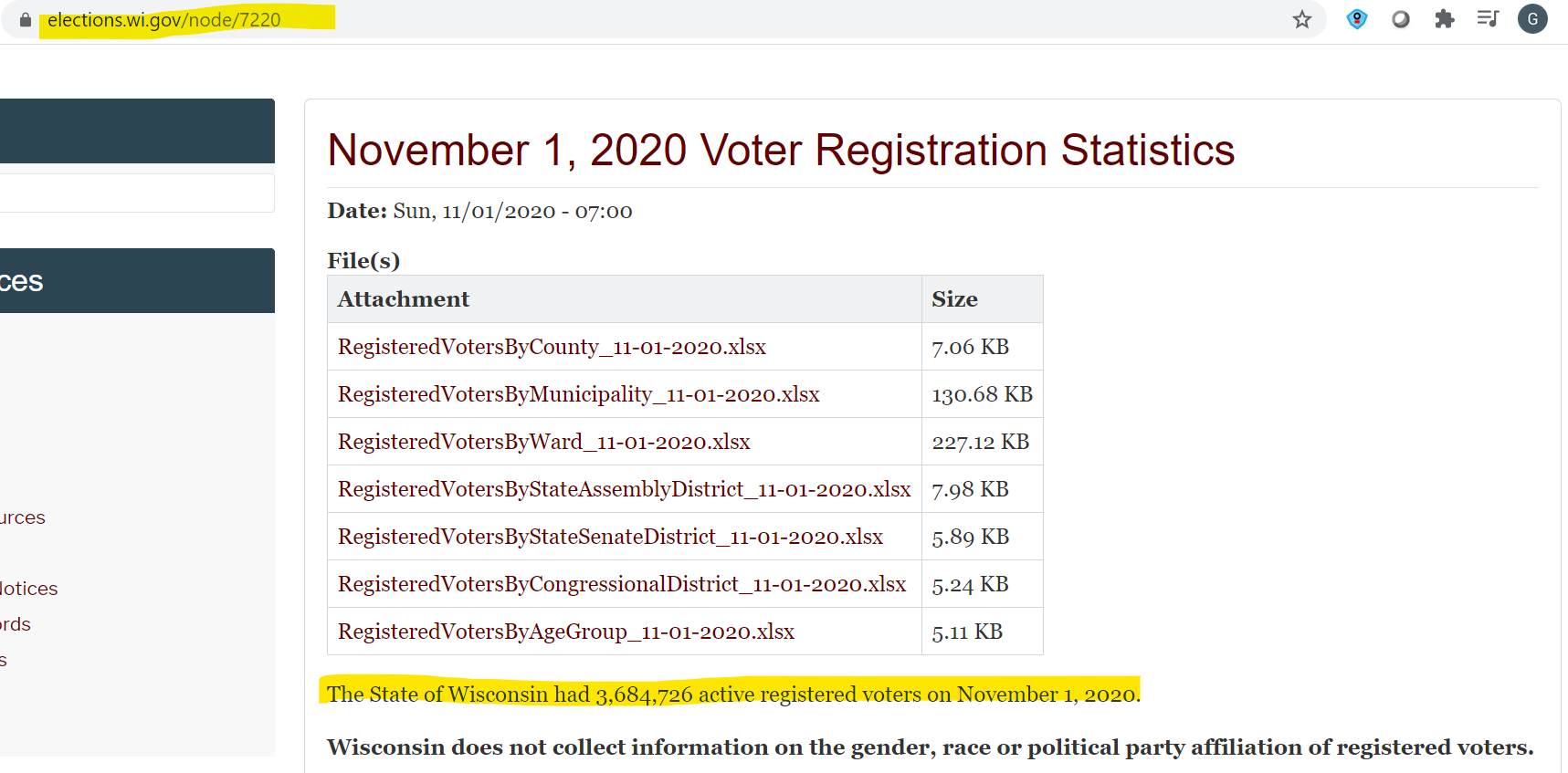 Wisconsin registered voters.png