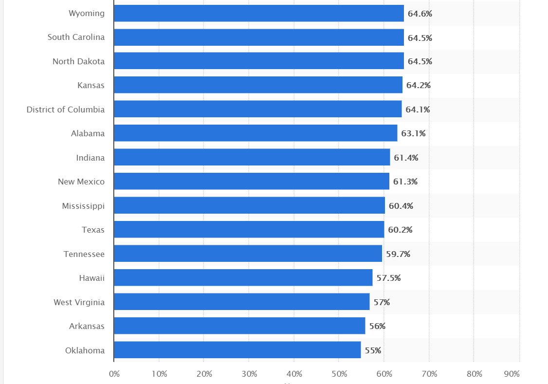 Worst voter participation.png