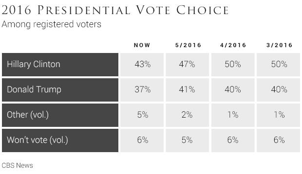 012016-presidential-vote-choice-1.jpg