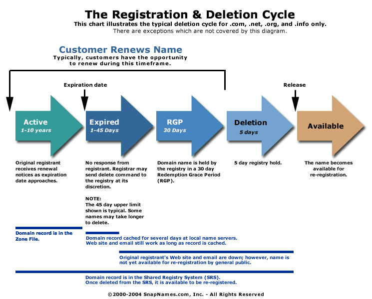 deletecycle.gif