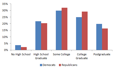 2006-midterm-education.jpg