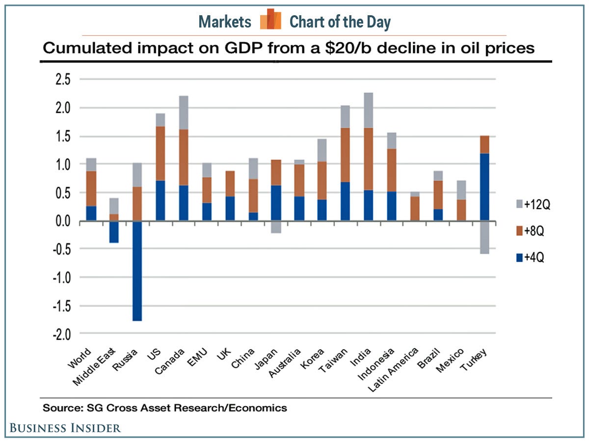 cotd-oil-impact-gdp.jpg