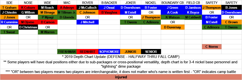 2019-Fall-Depth-Chart-V.1-Dv.4.jpg