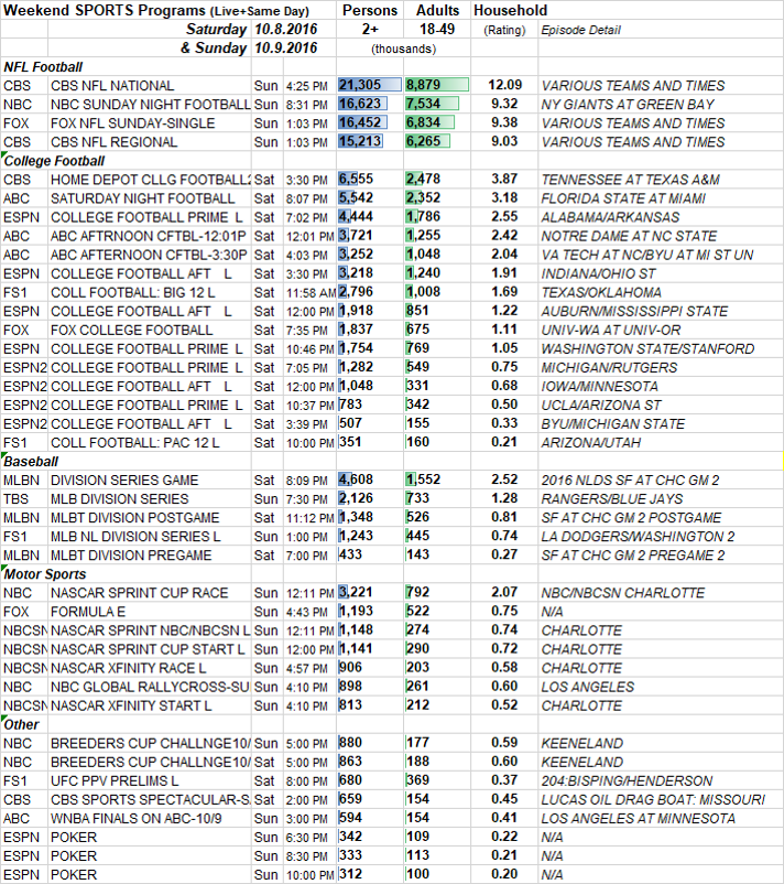 Weekend-Sports-Sat-Sun-2016-10-08.png