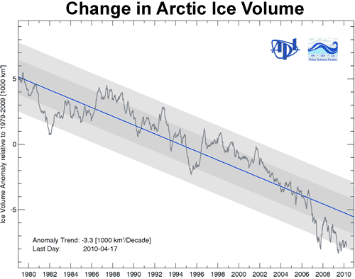 Arctic_sea_ice_anomaly.gif