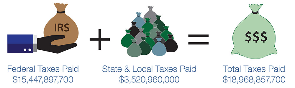 tax-contributions-by-illegal-immigrants_0.jpg