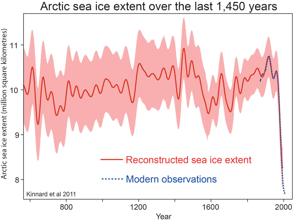 kinnard_2011_sea_ice.jpg