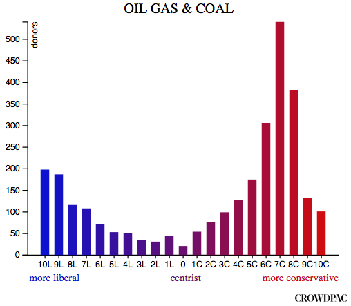 oil_gas_coal.png