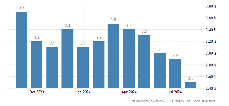 united-states-inflation-cpi.png