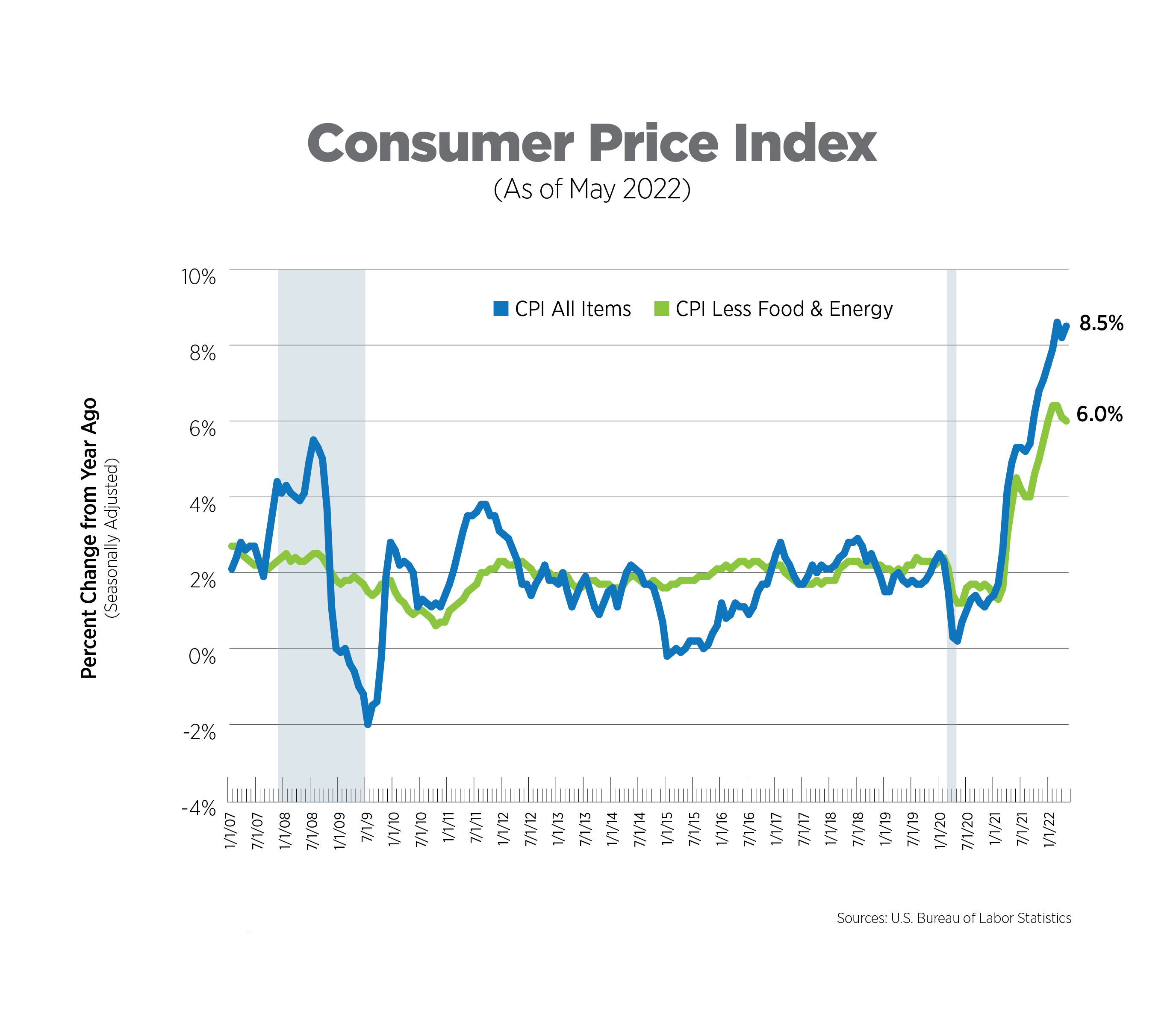 June2022_Chart1.png