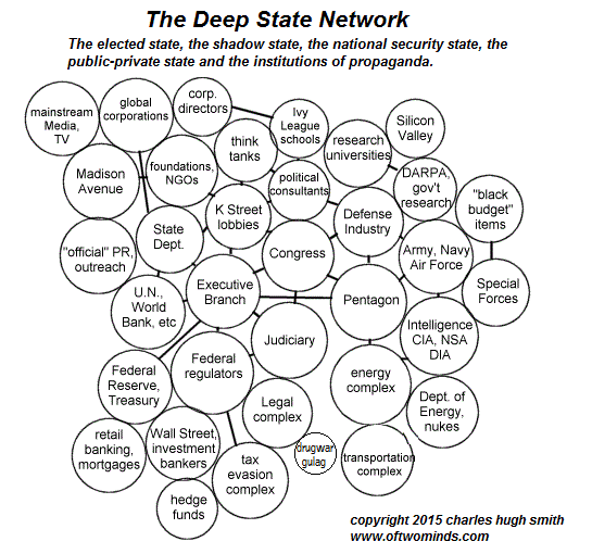 Deep-State5-15.gif