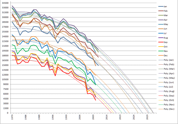 ArcticSeaIceDecline_591.gif