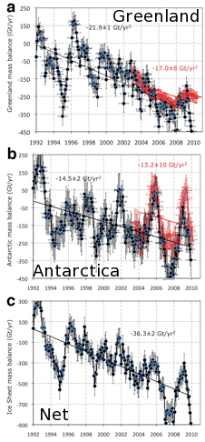 rignot_etal_icemass.jpg