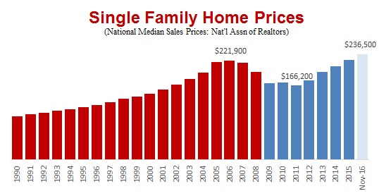 SF-Home-Prices.jpg