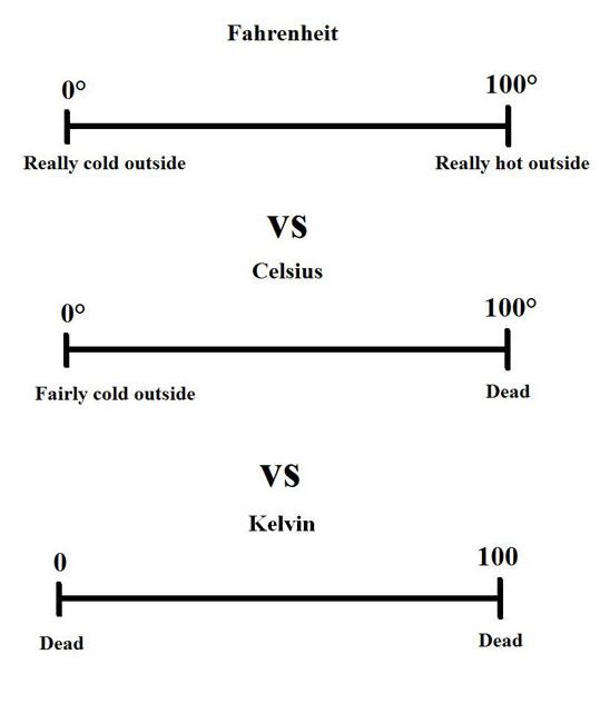 Fahrenheit%20Is%20Right.JPG