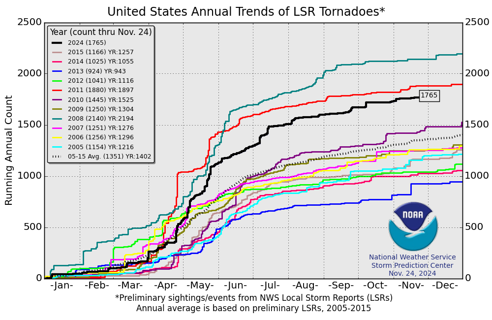 torngraph-big.png