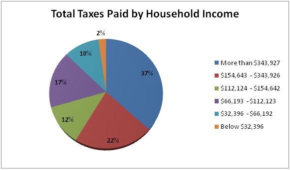 total-taxes-paid.jpg