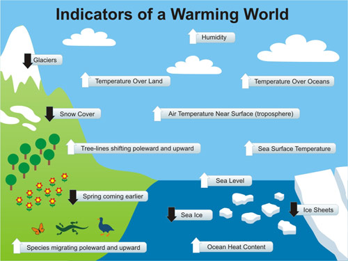 Warming_Indicators_500.jpg