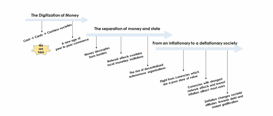 neutral-atm-bitcoin-digitization-money-a.jpg