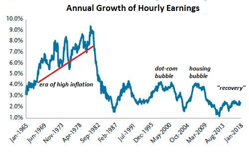 hourly-earnings2-18a.jpg