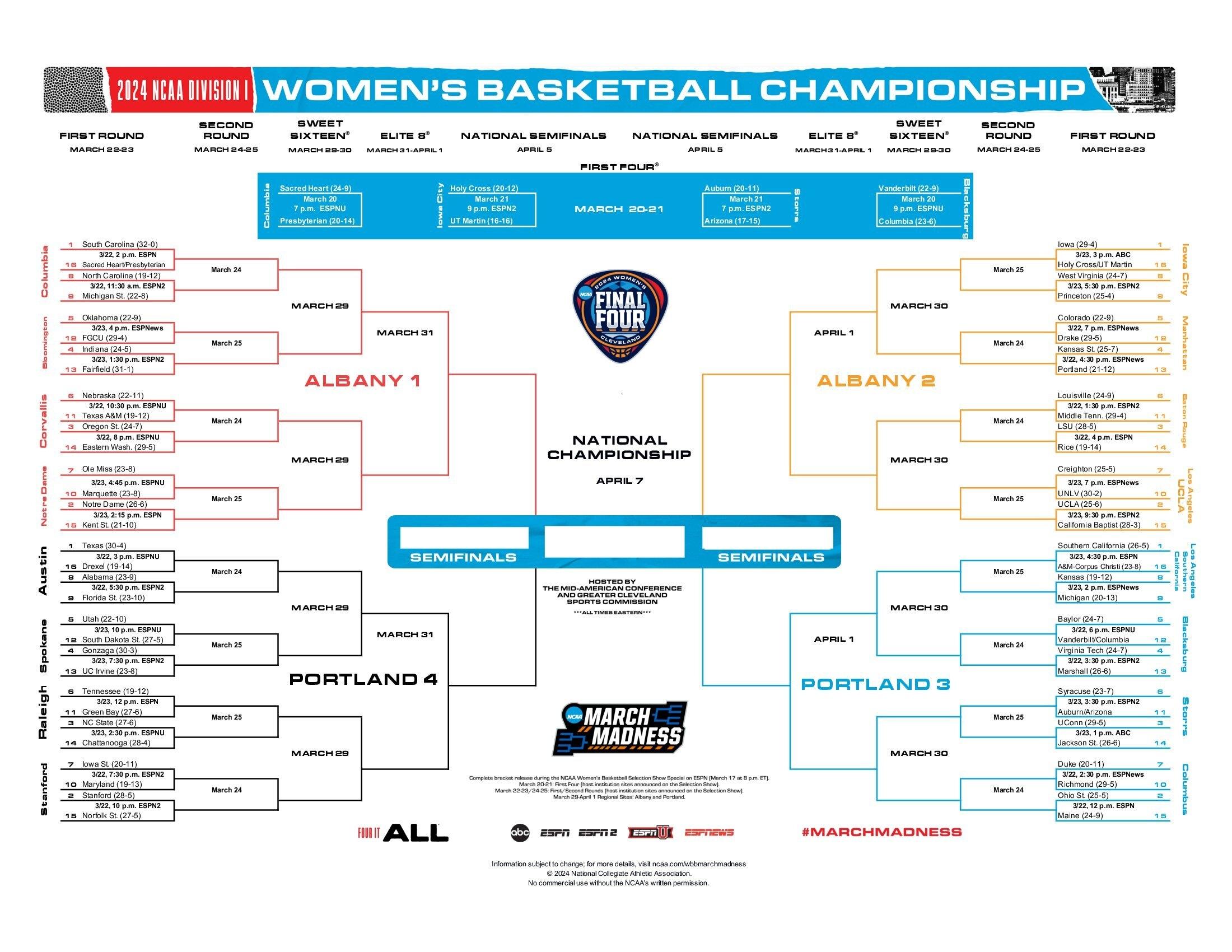 2024-ncaa-womens-basketball-tournament-bracket-first-round.jpg