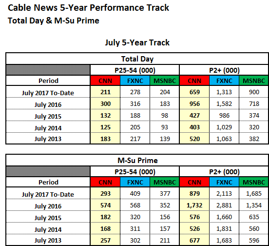 5_year_performance-track.png