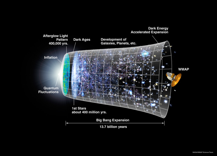 cmb_timeline75.jpg