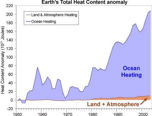 Total-Heat-Content.gif