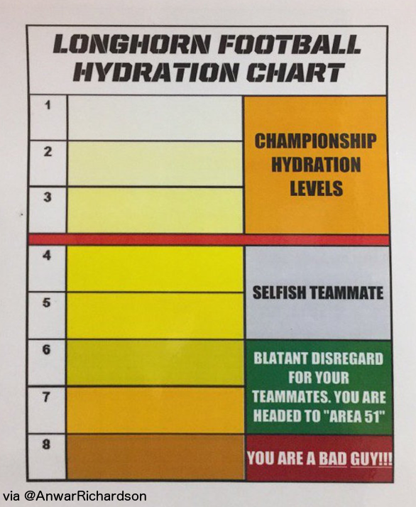 hydration_chart_download.png