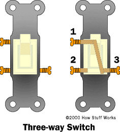 three-way-config.gif