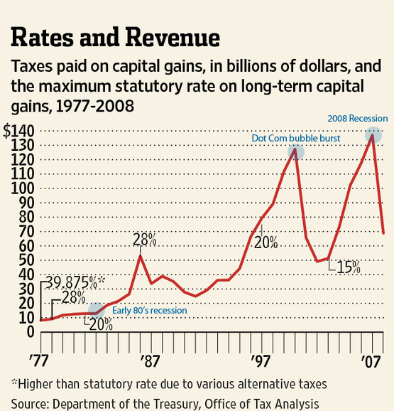 dont-tax-capital-gains.jpg